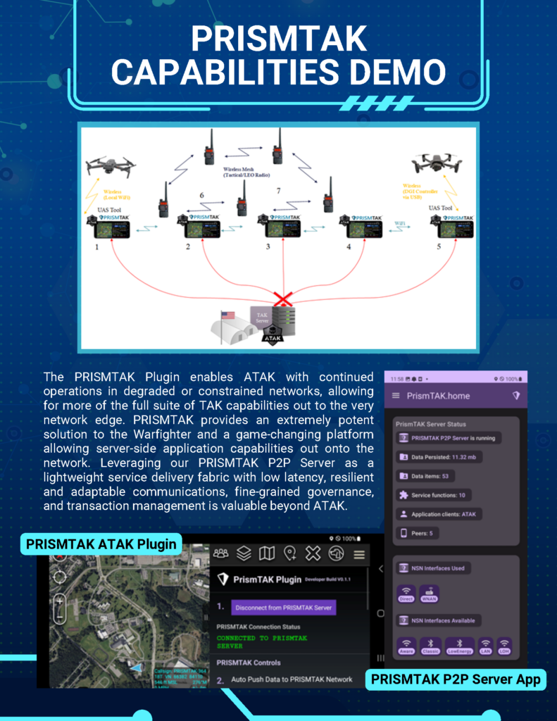 PRISM Lab – ANDRO Computational Solutions