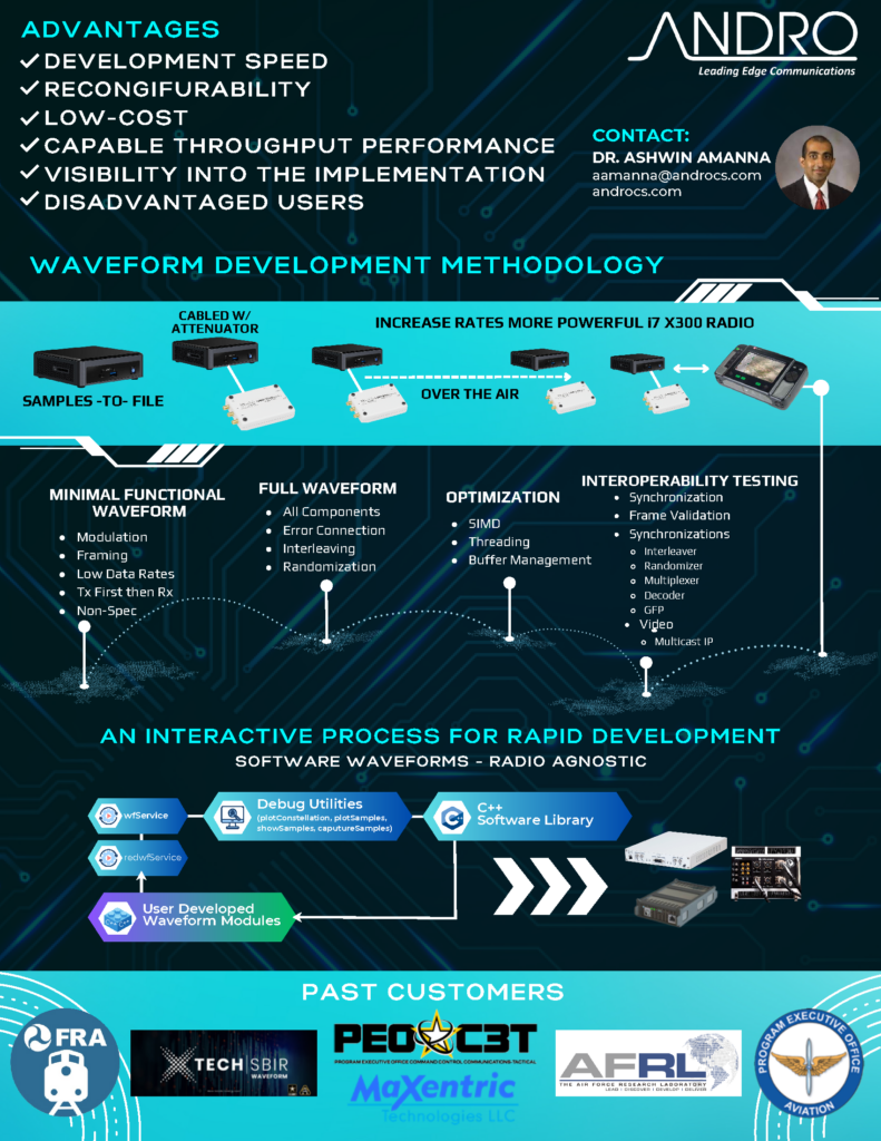 Heisenberg Lab – ANDRO Computational Solutions